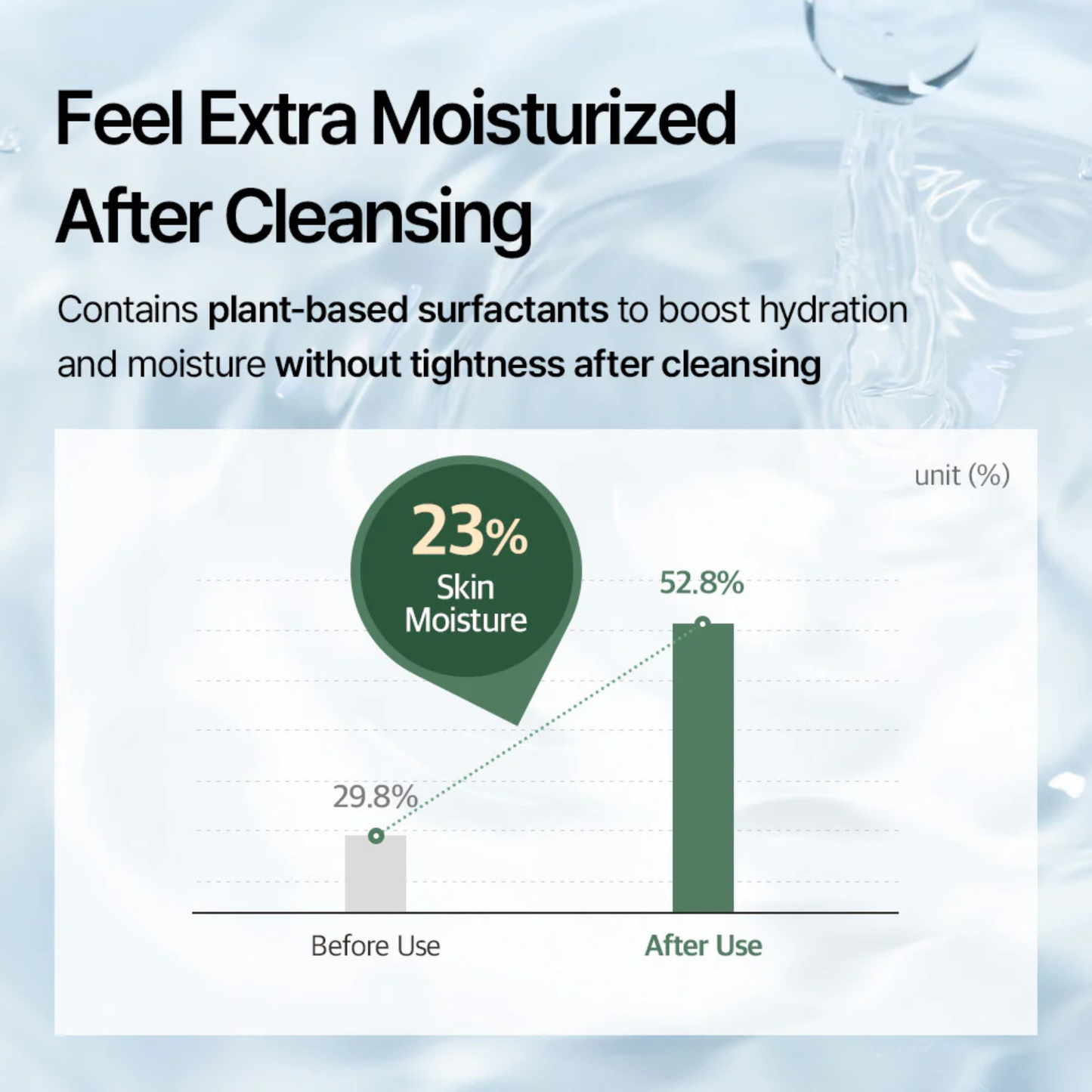 Centella Cleansing Foam 150ml