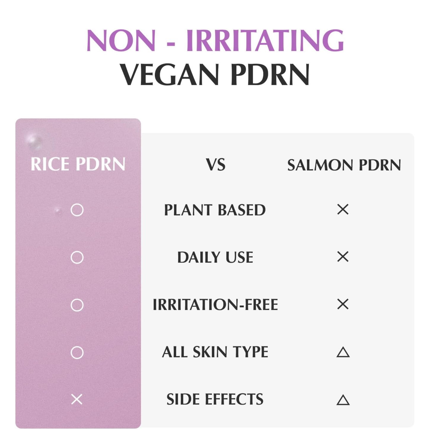 Purple PDRN Pore Minimizing Serum 30ml - Serum and Ampoule