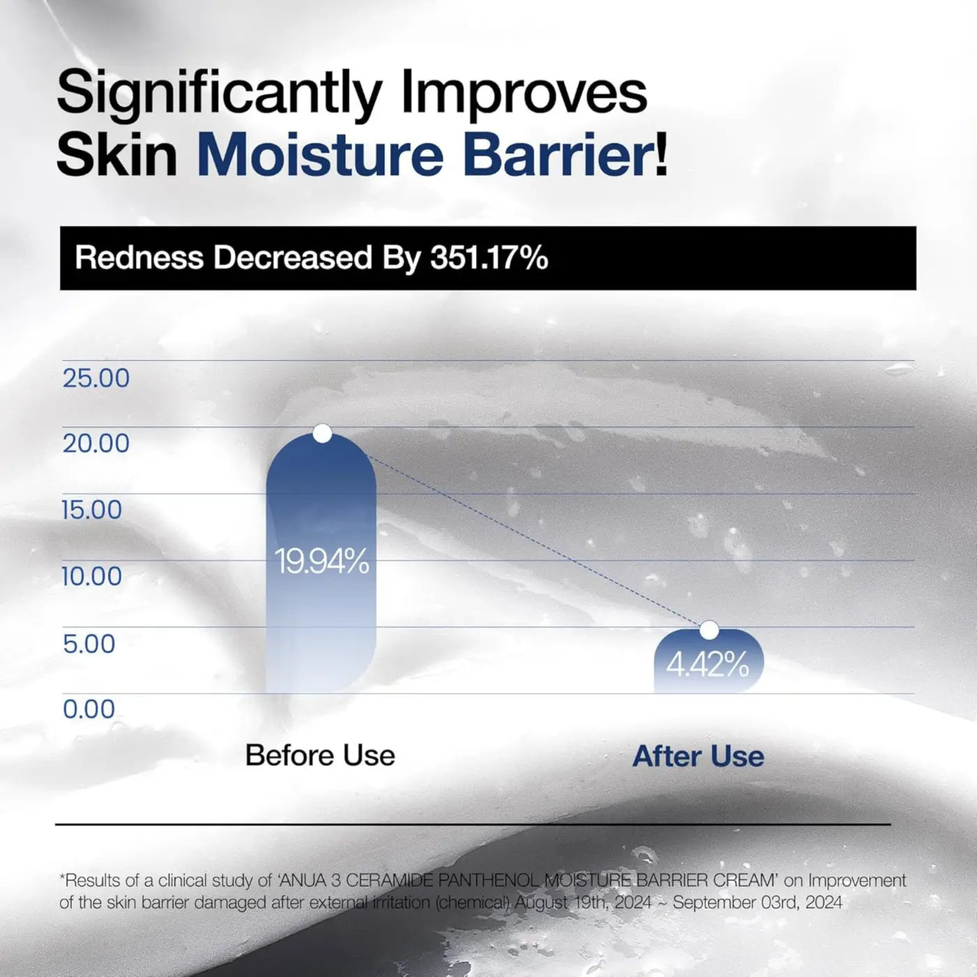 Annu3 3 ceramide panthenol moisture barrier cream in minimalist packaging with clinical study results for best korean skincare brands sa