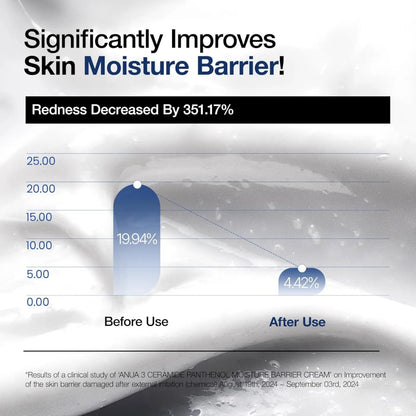 Annu3 3 ceramide panthenol moisture barrier cream in minimalist packaging with clinical study results for best korean skincare brands sa