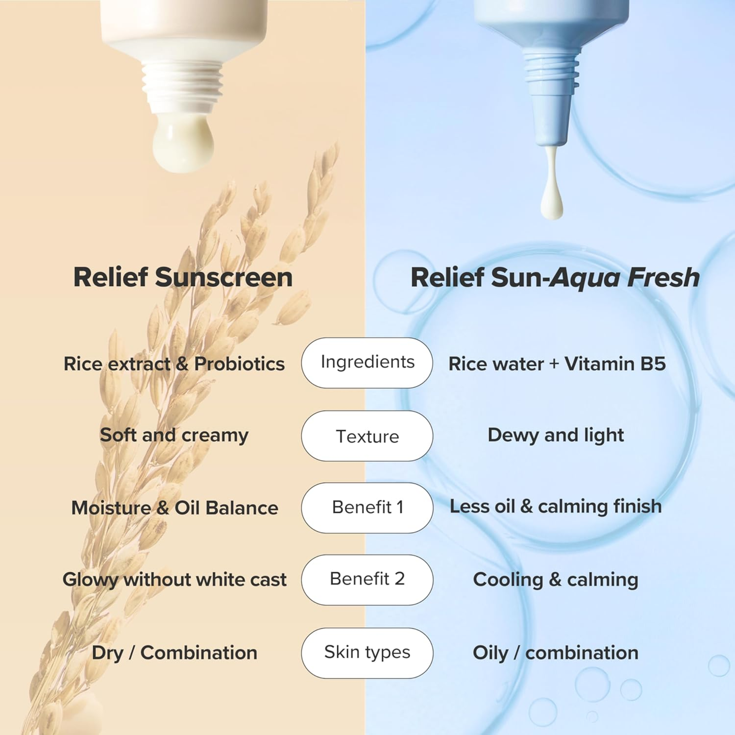 Relief Sun Aqua-Fresh: Rice + B5 (SPF50+ PA++++) - Sunscreen