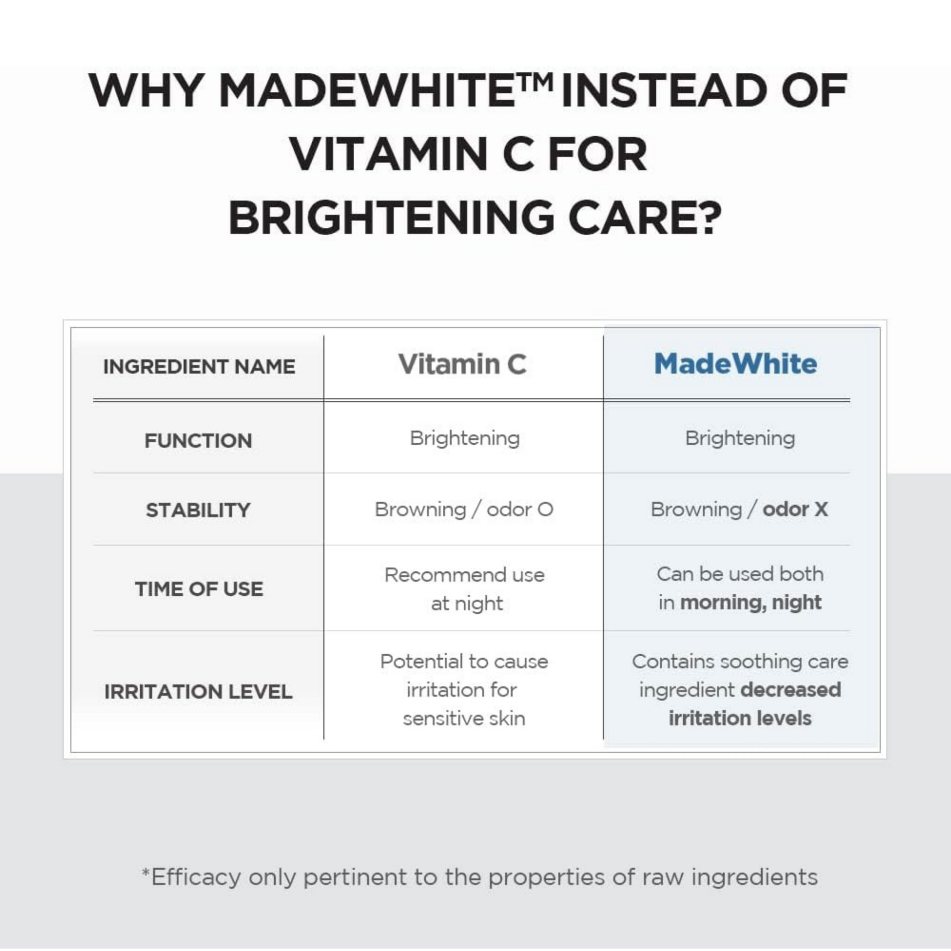 Madagascar Centella Tone Brightening Capsule Ampoule - Serum and Ampoule