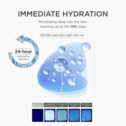 Madagascar Centella Matrixyl 10 Boosting Shot Ampoule - Serum and Ampoule