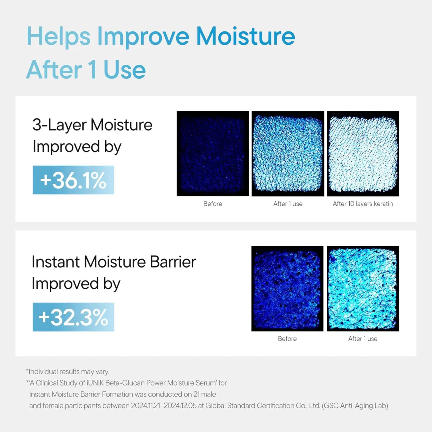 Clinical before-and-after microscopic images show improved skin moisture using beta glucan power moisture serum from best korean skincare brands sa